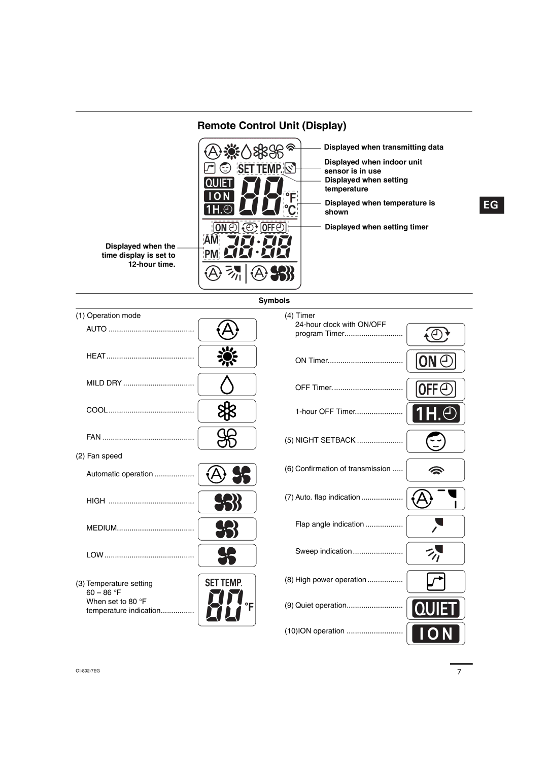 Sanyo CH1271, CH0971 service manual Remote Control Unit Display 