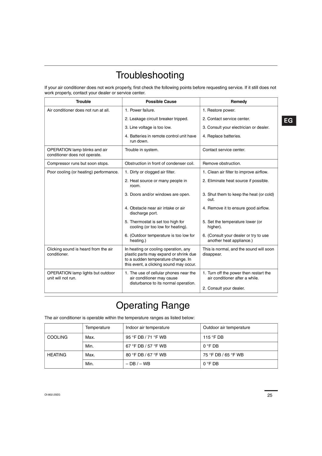 Sanyo CH1271, CH0971 Troubleshooting, Operating Range, Trouble Possible Cause Remedy, Max DB / 71 F WB Min DB / 57 F WB 