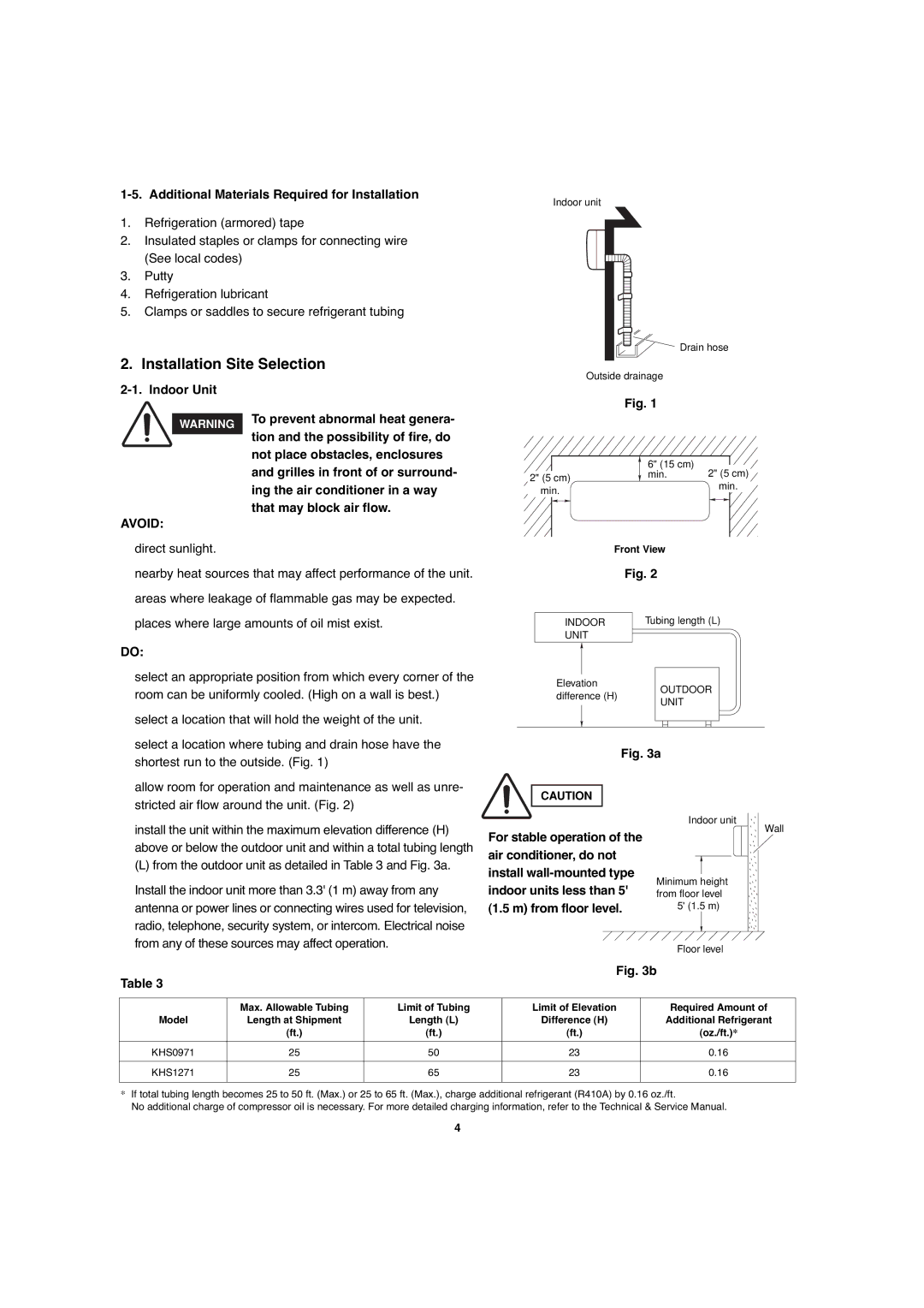 Sanyo CH0971, CH1271 service manual Installation Site Selection, Additional Materials Required for Installation, Avoid 