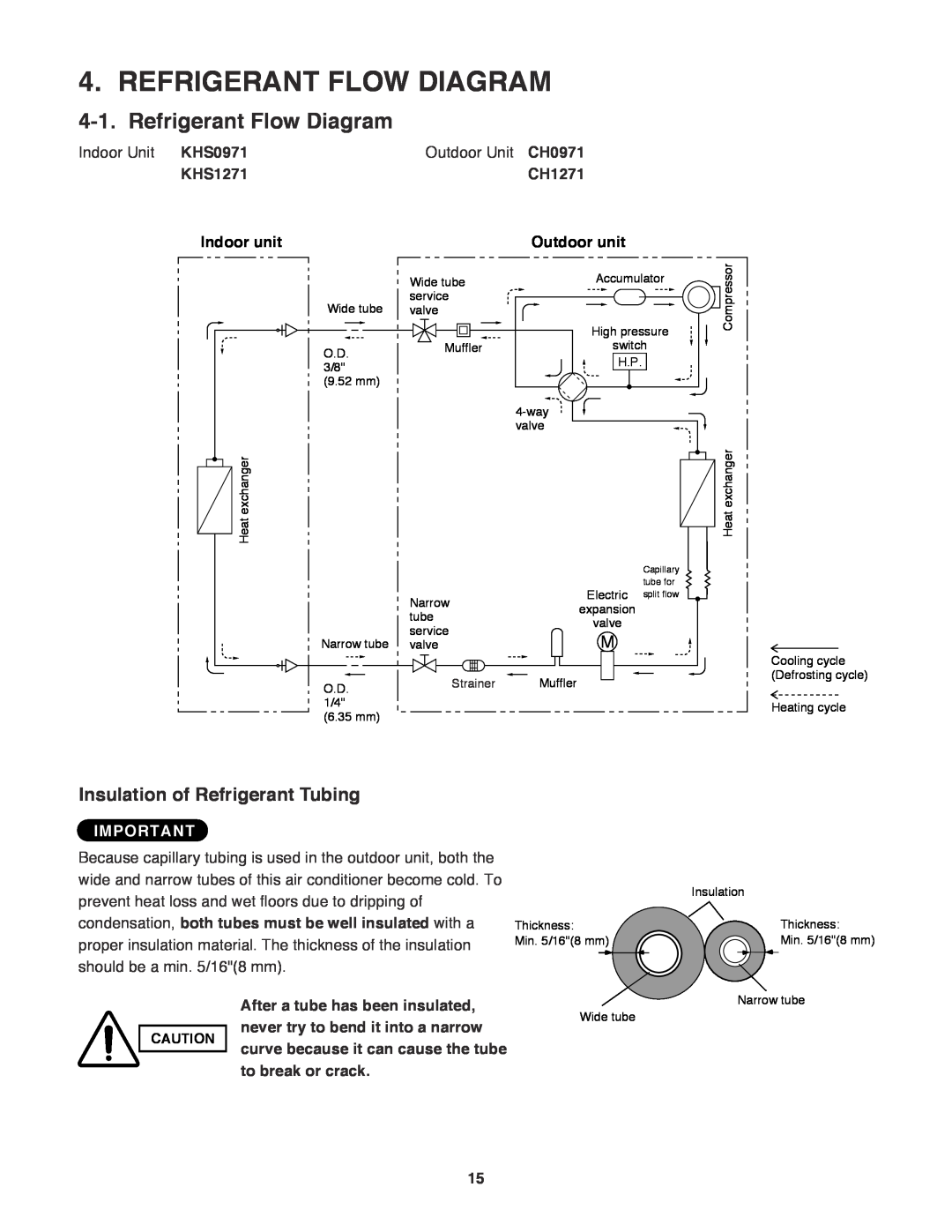 Sanyo CH0971, CH1271 service manual Refrigerant Flow Diagram, Insulation of Refrigerant Tubing 
