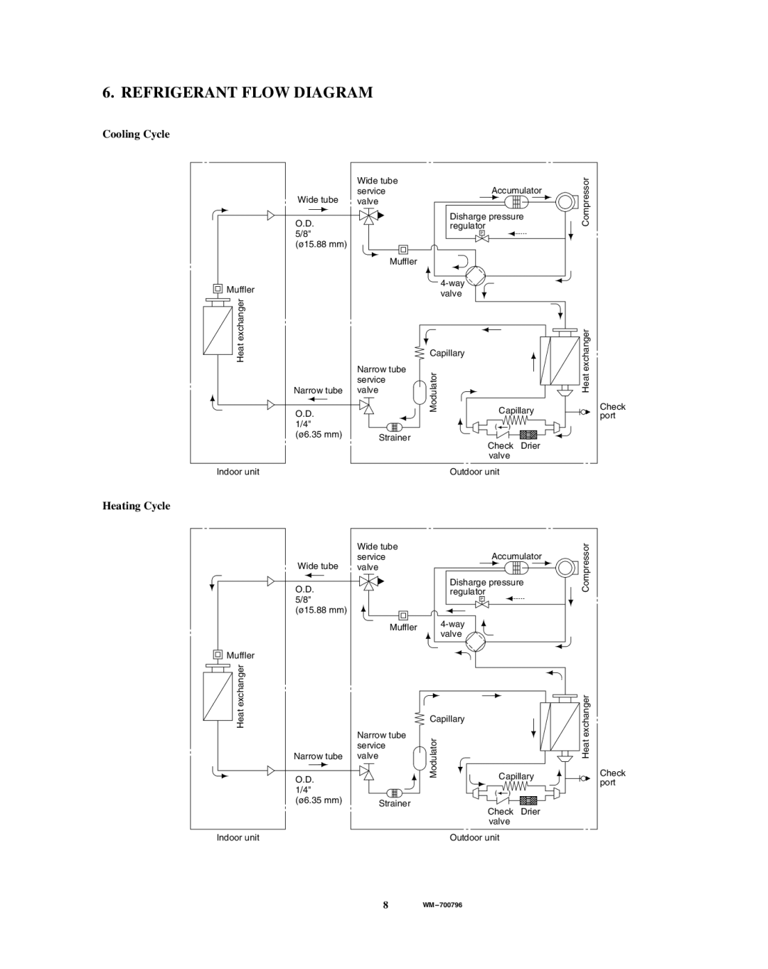 Sanyo KHS1822, CH1822 service manual Refrigerant Flow Diagram, Cooling Cycle, Heating Cycle 