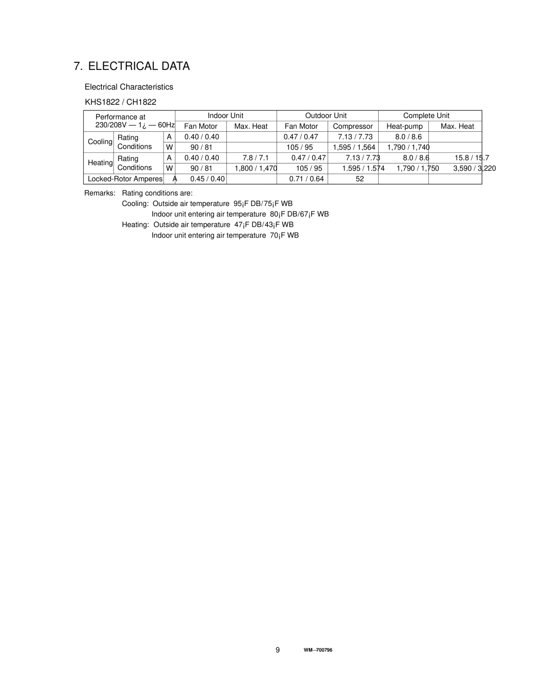 Sanyo service manual Electrical Data, Electrical Characteristics KHS1822 / CH1822 