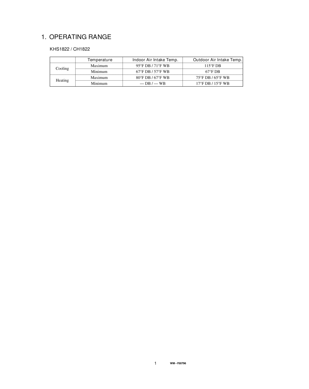 Sanyo service manual Operating Range, KHS1822 / CH1822 