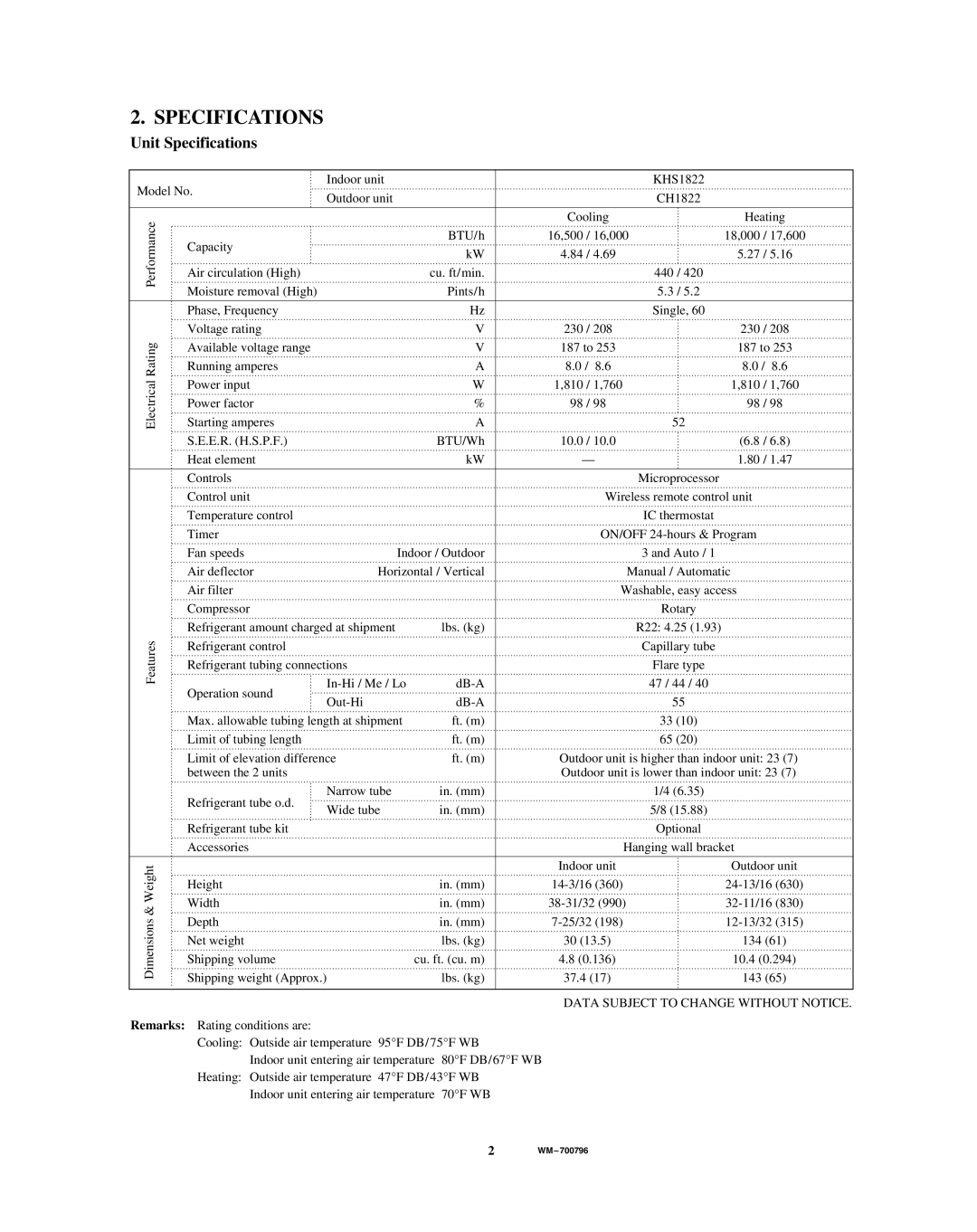 Sanyo KHS1822, CH1822 service manual Unit Specifications 