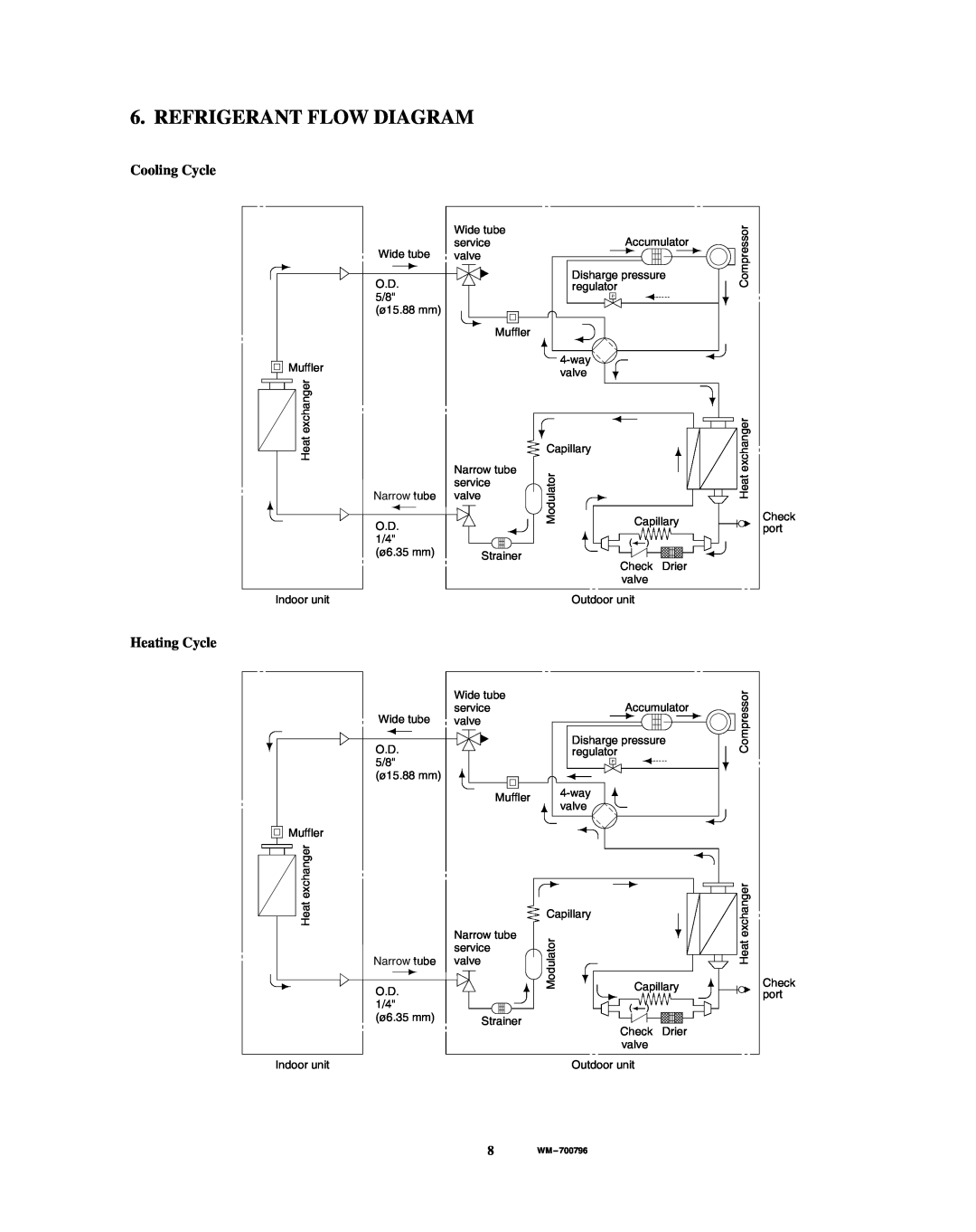 Sanyo KHS1822, CH1822 service manual Refrigerant Flow Diagram, Cooling Cycle, Heating Cycle 