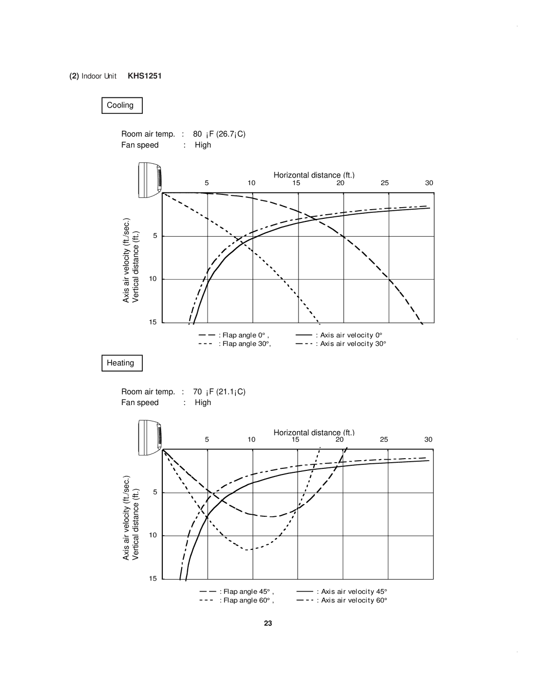 Sanyo CH1852, CH0952, KHS1852-S service manual Indoor Unit KHS1251 