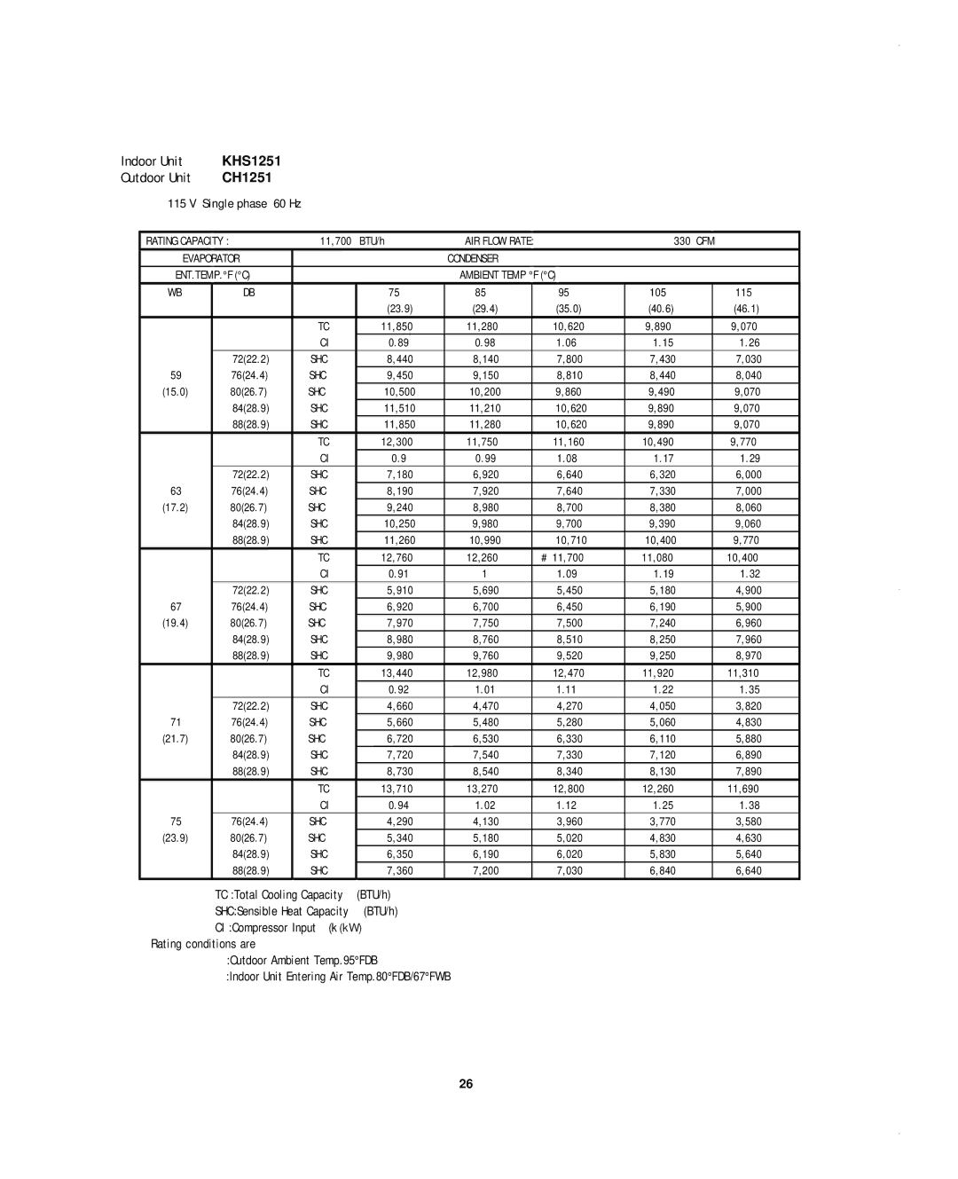 Sanyo CH1852, CH0952, KHS1852-S service manual Single phase 60 Hz 