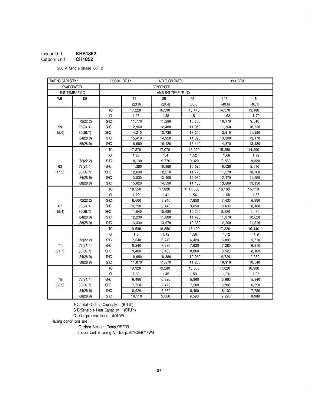 Sanyo CH0952, CH1852, KHS1852-S service manual 17,000 BTU/h 