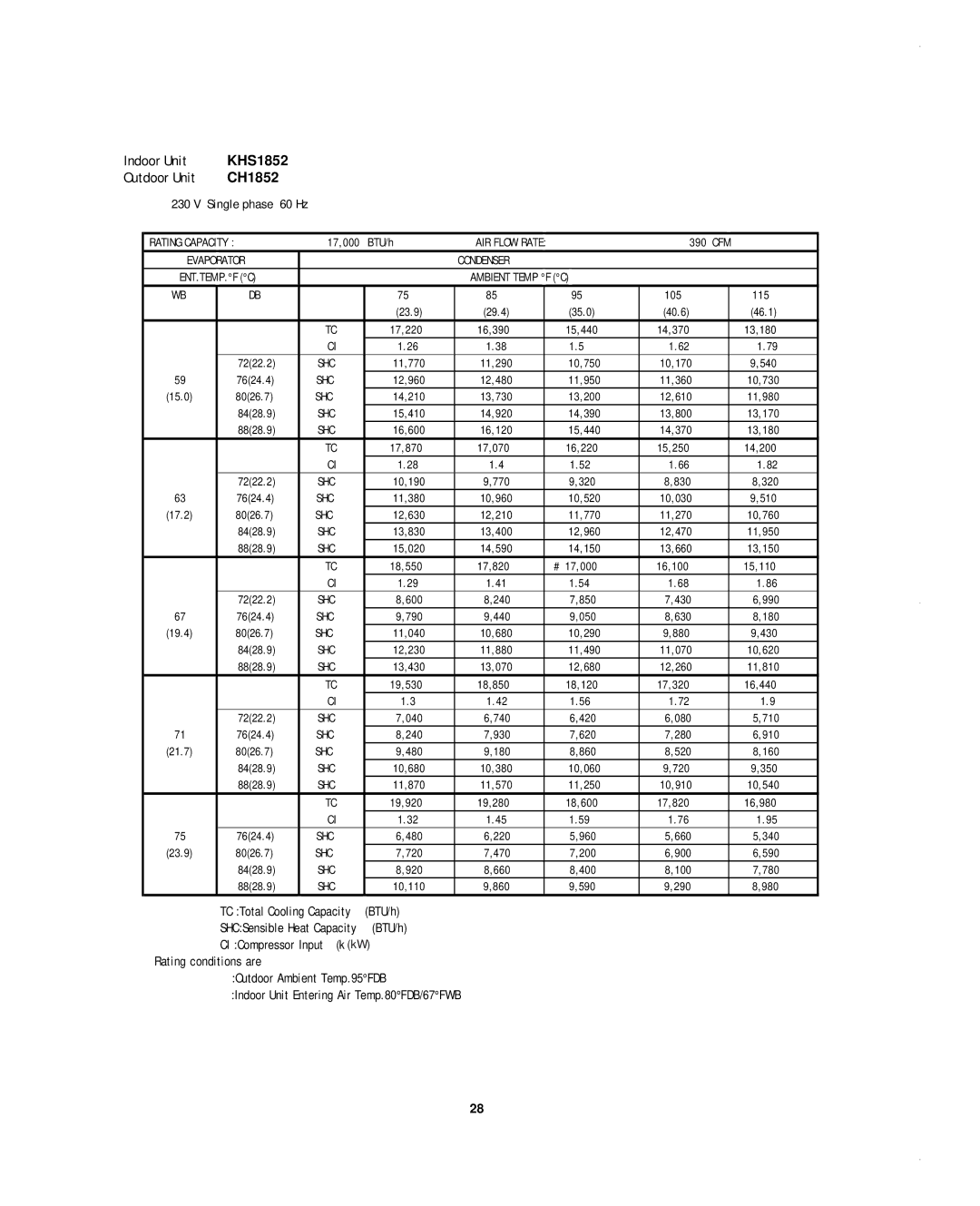 Sanyo KHS1852-S, CH1852, CH0952 service manual 