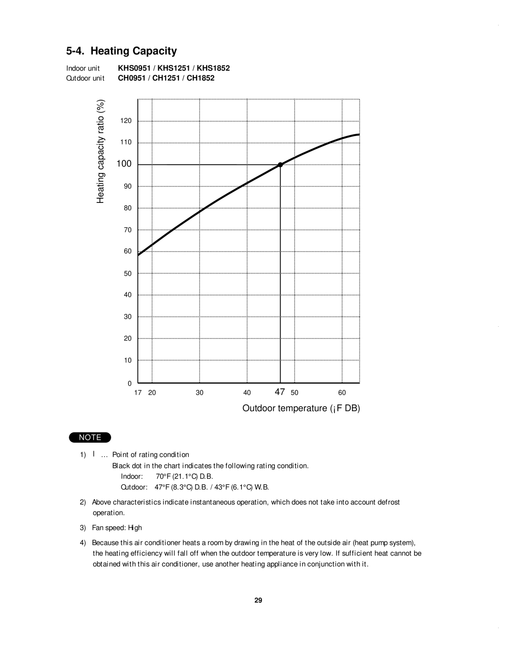 Sanyo CH1852, CH0952, KHS1852-S service manual Heating Capacity, 100 