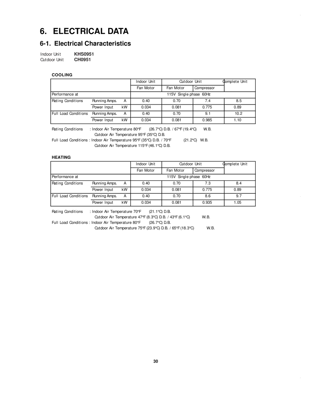 Sanyo CH0952, CH1852, KHS1852-S service manual Electrical Data, Electrical Characteristics 