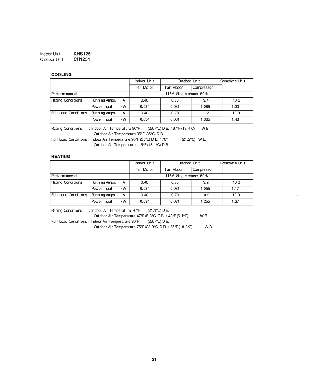 Sanyo KHS1852-S, CH1852, CH0952 service manual Indoor Unit Outdoor Unit Complete Unit Fan Motor 