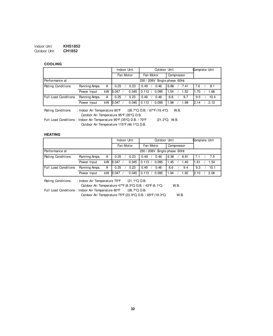 Sanyo CH1852, CH0952, KHS1852-S service manual 047 045 113 095 