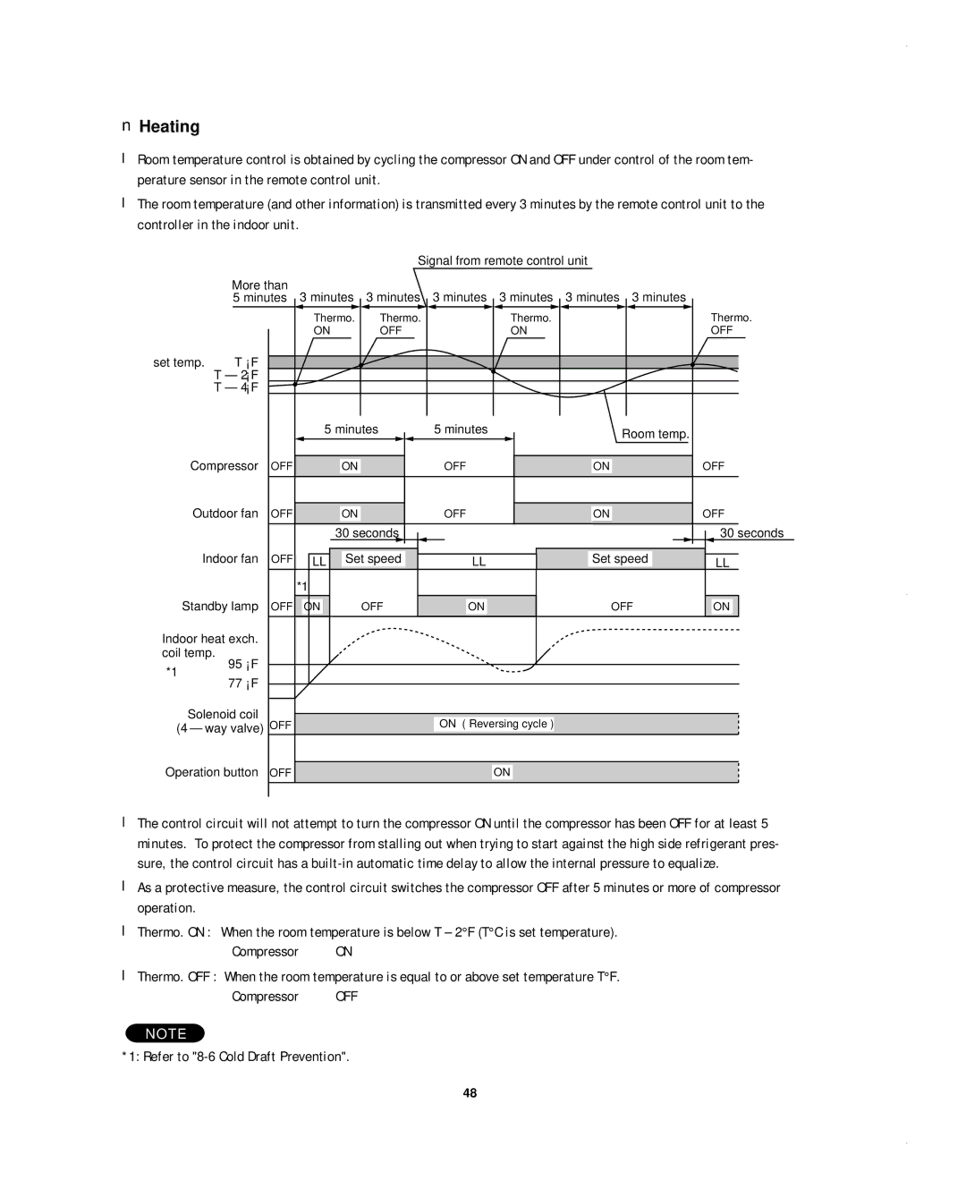 Sanyo CH0952, CH1852, KHS1852-S service manual Heating 