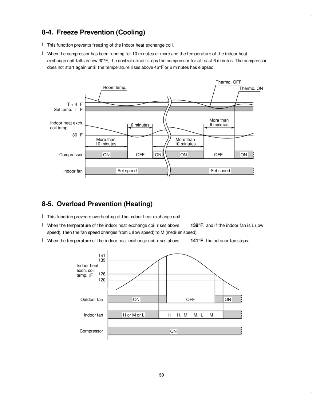 Sanyo CH1852, CH0952, KHS1852-S service manual Freeze Prevention Cooling, Overload Prevention Heating 