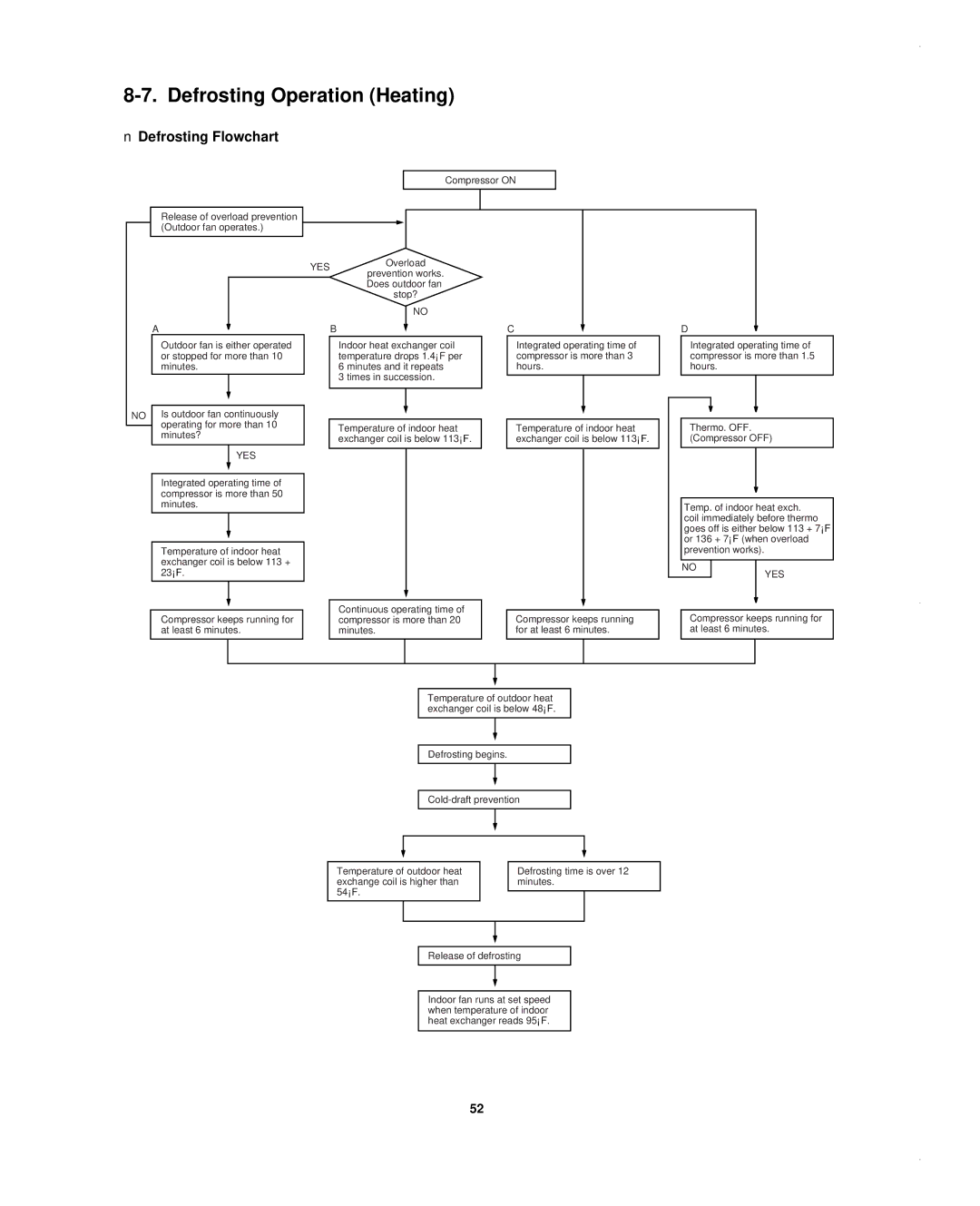 Sanyo KHS1852-S, CH1852, CH0952 service manual Defrosting Operation Heating, Defrosting Flowchart 