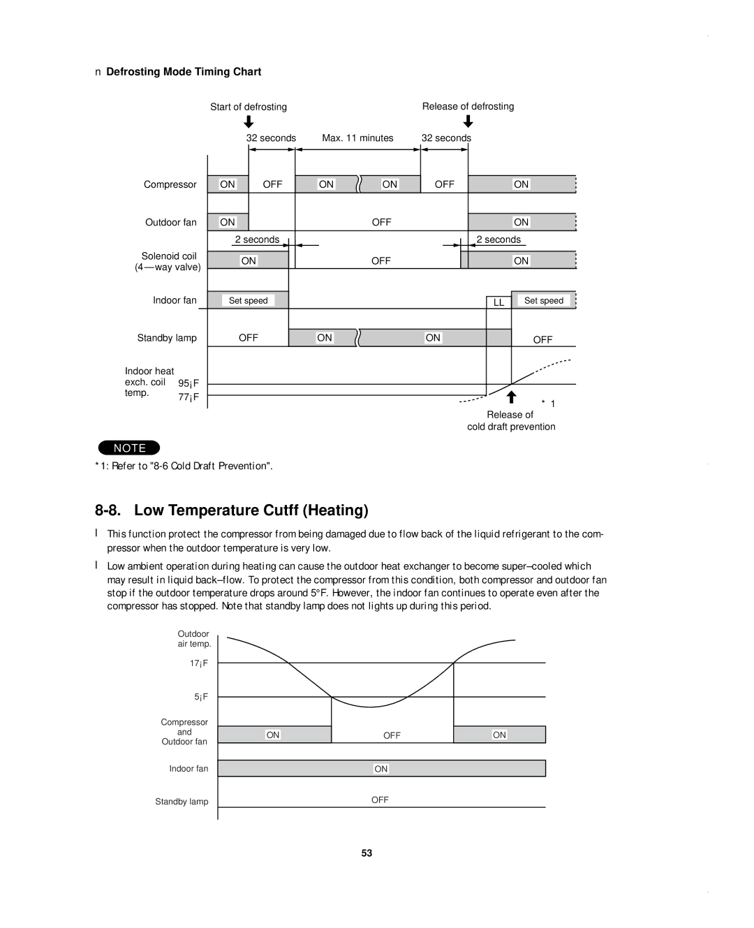 Sanyo CH1852, CH0952, KHS1852-S service manual Low Temperature Cutff Heating, Defrosting Mode Timing Chart 