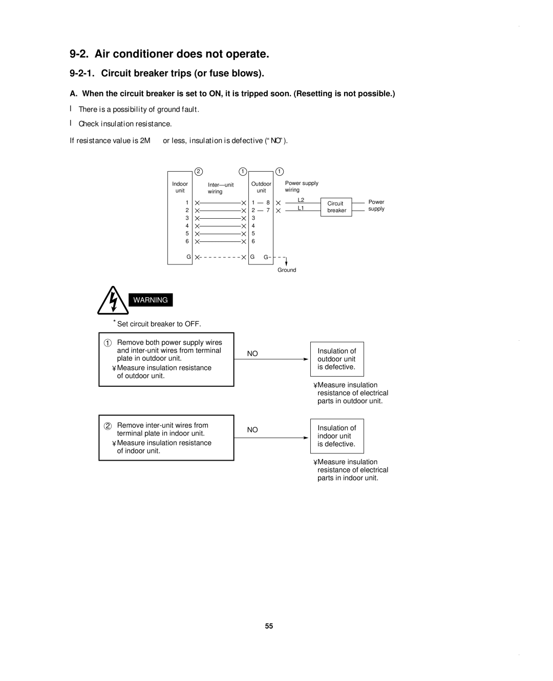 Sanyo KHS1852-S, CH1852, CH0952 service manual Air conditioner does not operate, Circuit breaker trips or fuse blows 