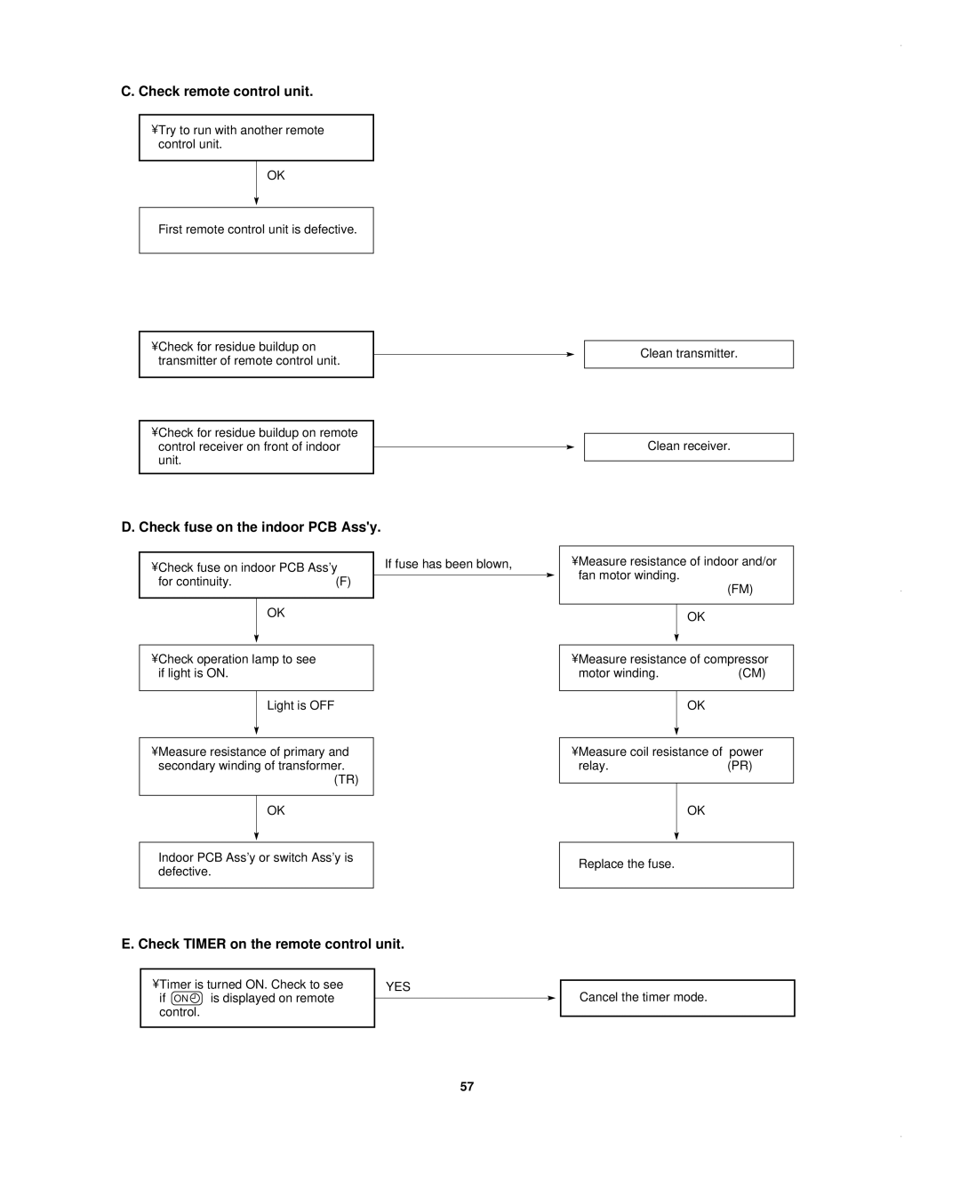 Sanyo CH0952, CH1852 Check remote control unit, Check fuse on the indoor PCB Assy, Check Timer on the remote control unit 