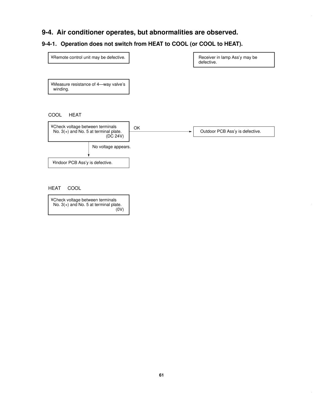 Sanyo KHS1852-S, CH1852, CH0952 service manual Air conditioner operates, but abnormalities are observed 