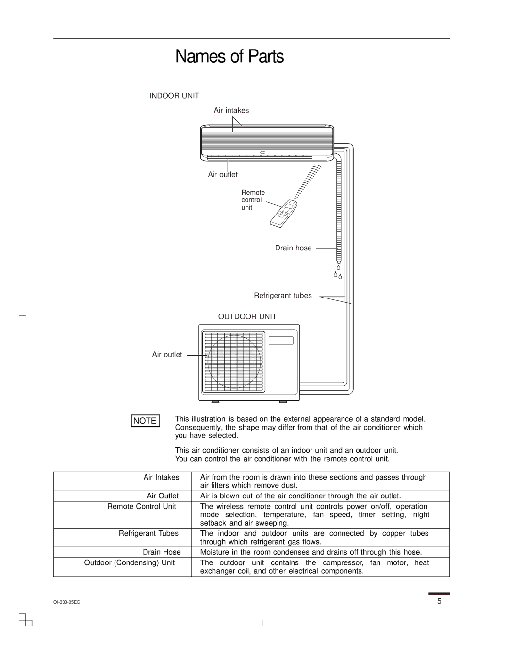 Sanyo CH0952, CH1852, KHS1852-S service manual Names of Parts 