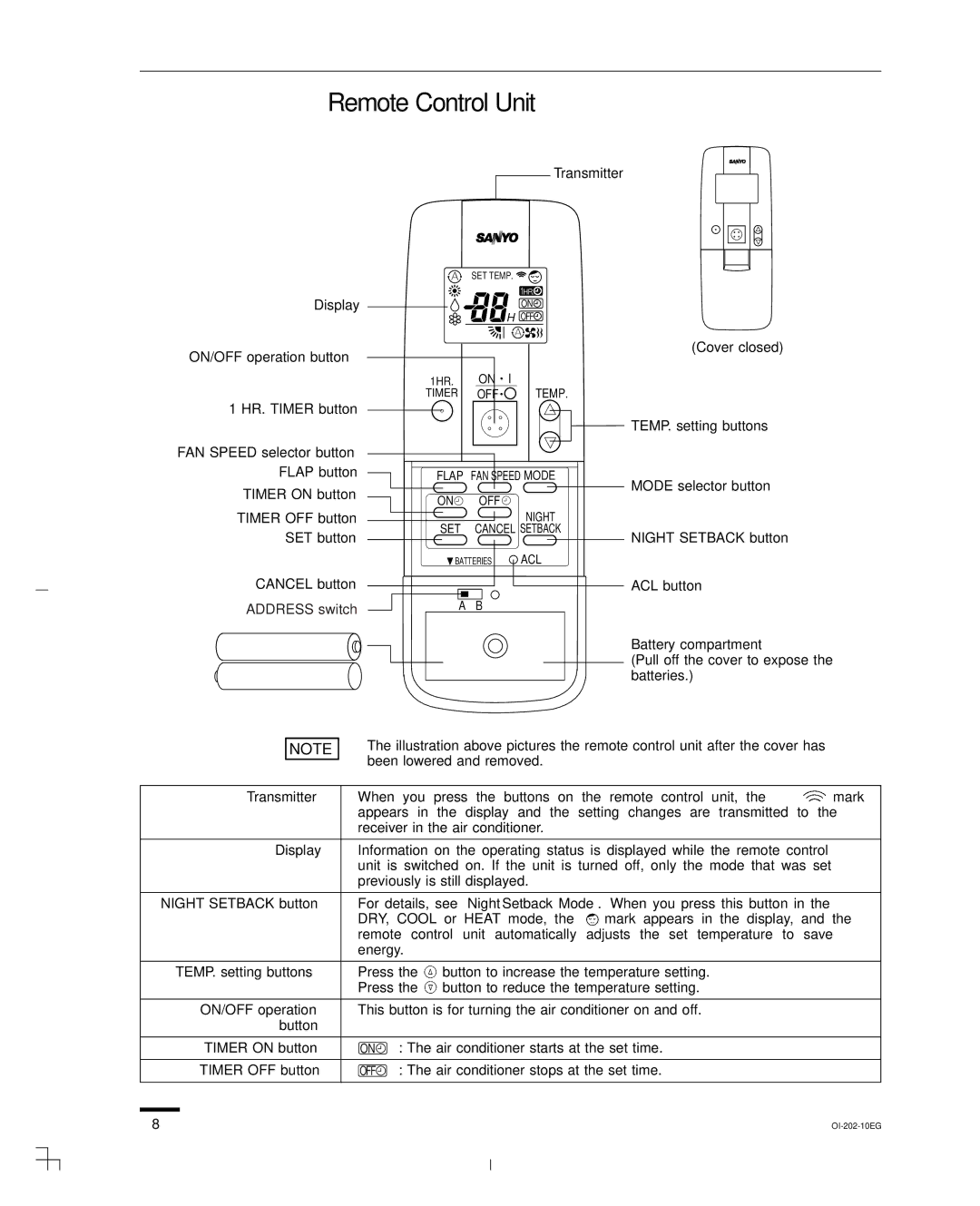 Sanyo CH0952 Transmitter, Display, ON/OFF operation button, HR. Timer button, FAN Speed selector button Flap button 