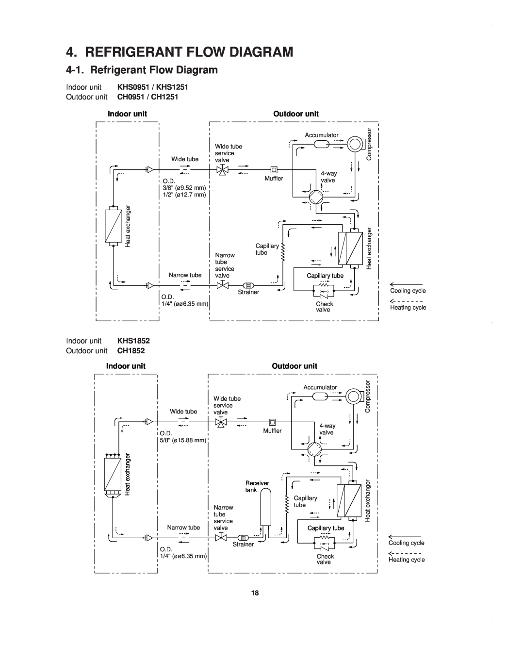 Sanyo CH0952 Refrigerant Flow Diagram, Indoor unit KHS0951 / KHS1251, Outdoor unit CH0951 / CH1251, KHS1852, CH1852 