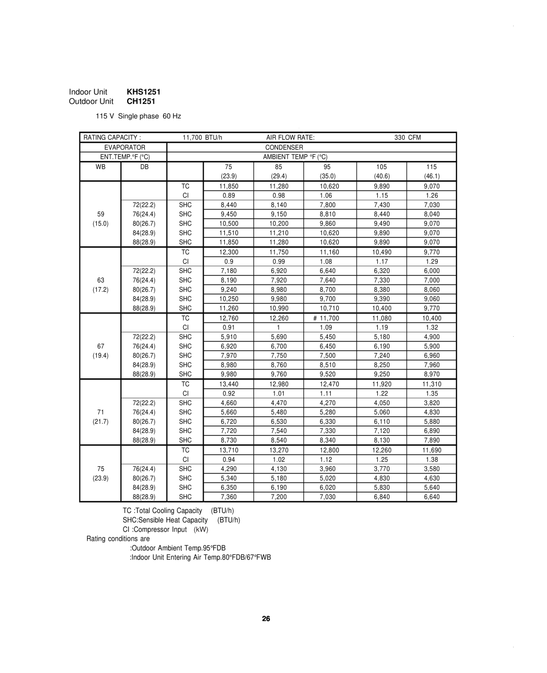 Sanyo CH1852, CH0952, KHS1852-S service manual KHS1251, CH1251, V Single phase 60 Hz, TC Total Cooling Capacity, BTU/h, Input 