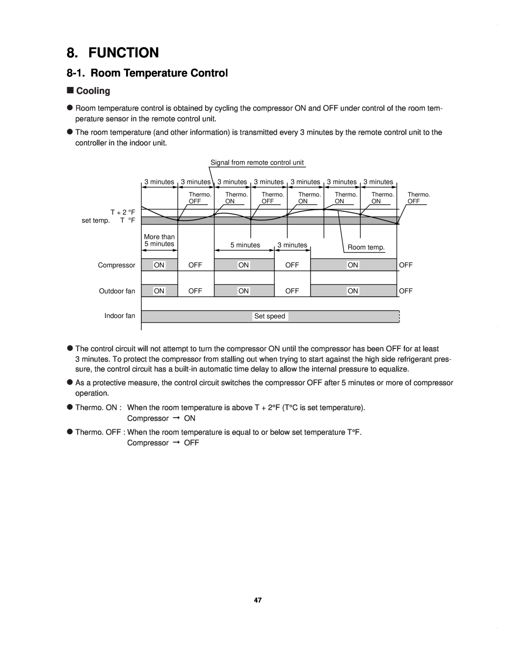 Sanyo CH1852, CH0952, KHS1852-S service manual Function, Room Temperature Control, Cooling 