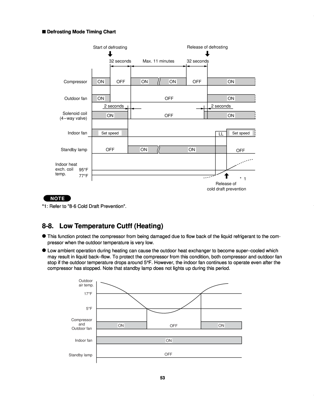 Sanyo CH1852, CH0952, KHS1852-S service manual Low Temperature Cutff Heating, Defrosting Mode Timing Chart 