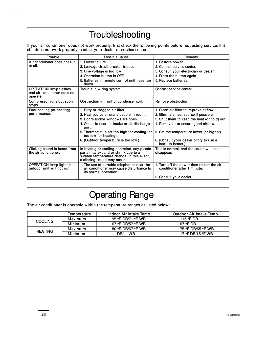 Sanyo CH0952, CH1852, KHS1852-S service manual Troubleshooting, Operating Range 