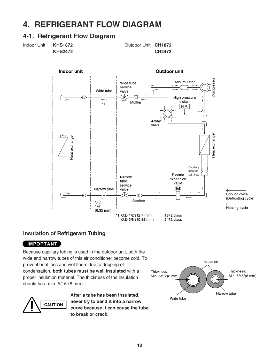 Sanyo CH2472 Refrigerant Flow Diagram, Insulation of Refrigerant Tubing, After a tube has been insulated To break or crack 