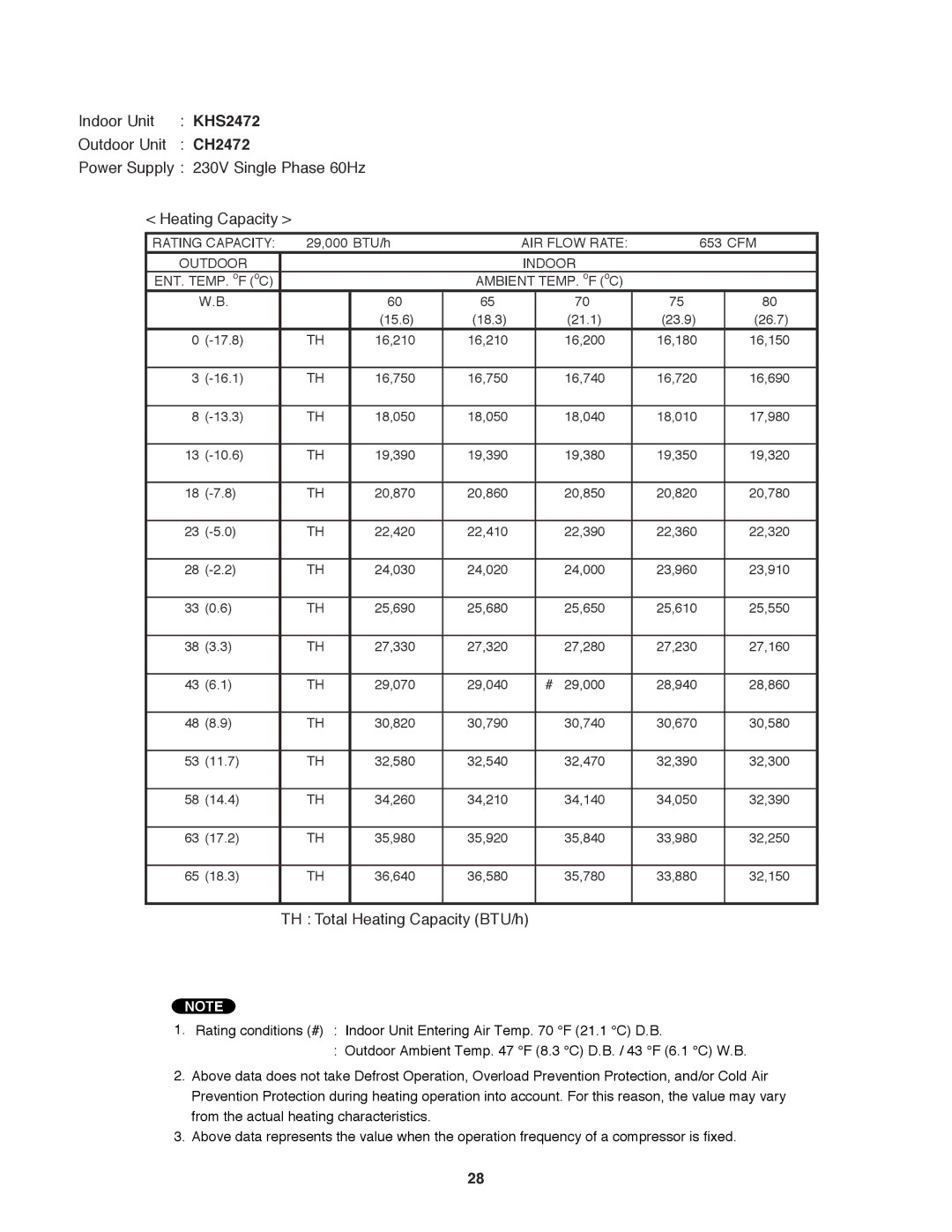 Sanyo CH2472, CH1872 service manual 29,000 BTU/h 