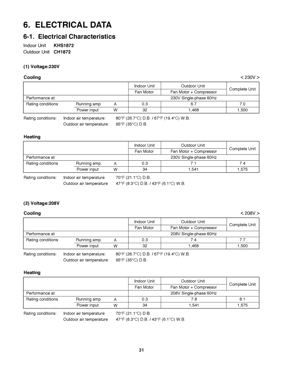 Sanyo CH2472 service manual Electrical Data, Electrical Characteristics, CH1872 Voltage230V Cooling, Voltage208V Cooling 