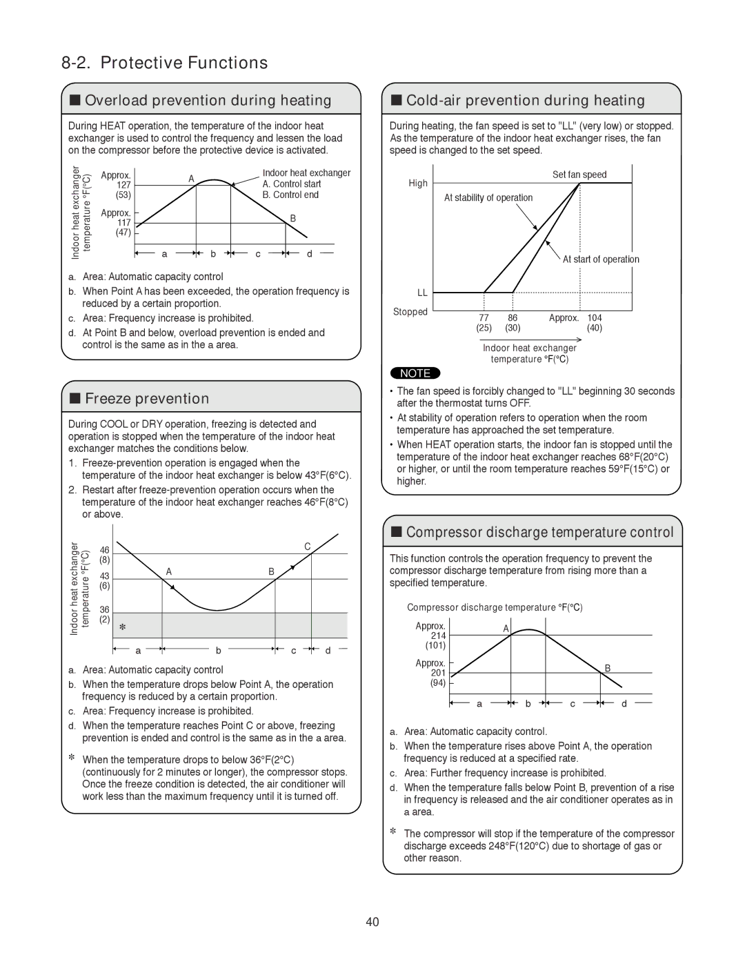 Sanyo CH2472, CH1872 service manual Protective Functions, Overload prevention during heating, Freeze prevention 