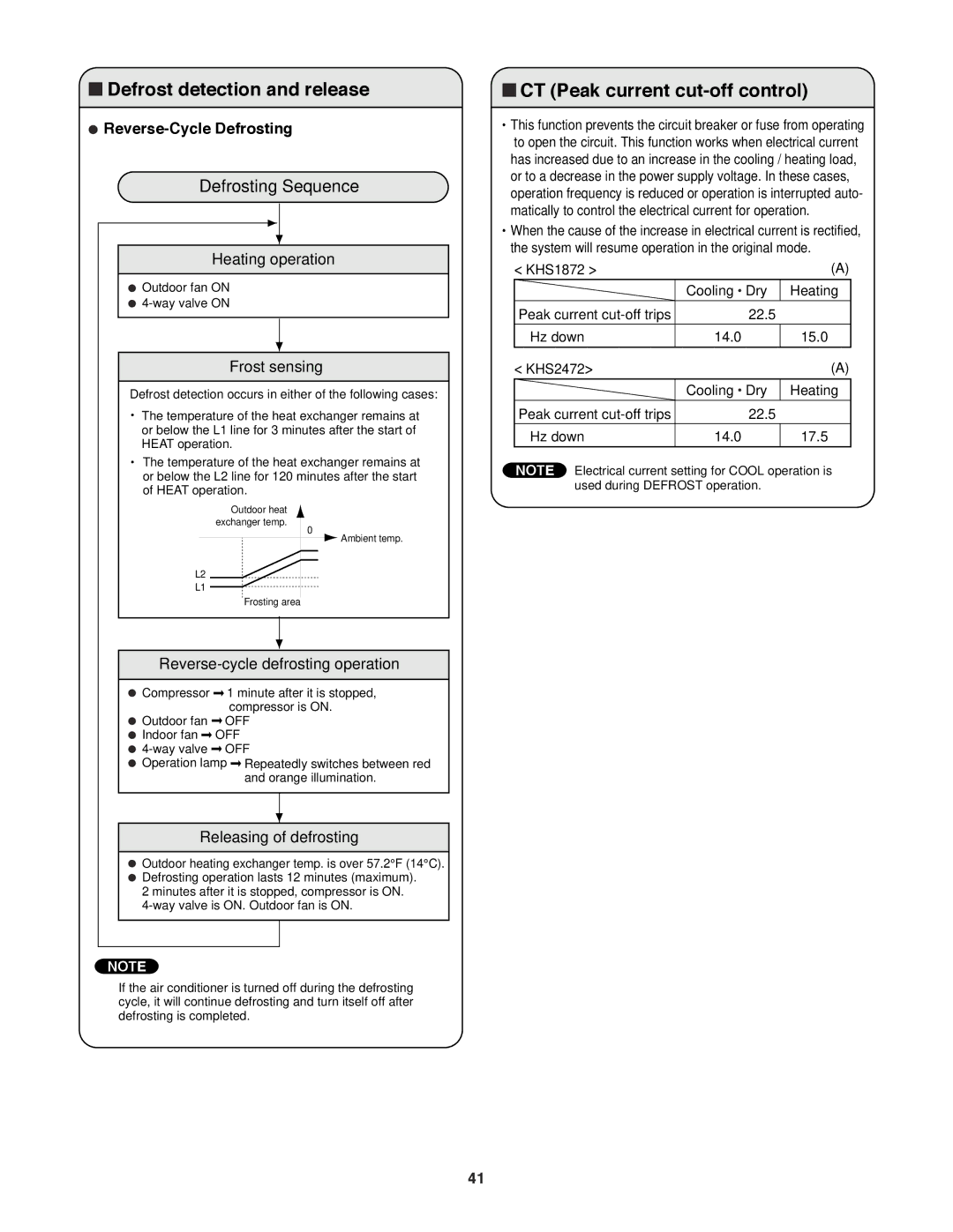 Sanyo CH1872, CH2472 service manual Defrost detection and release, CT Peak current cut-off control, Reverse-Cycle Defrosting 