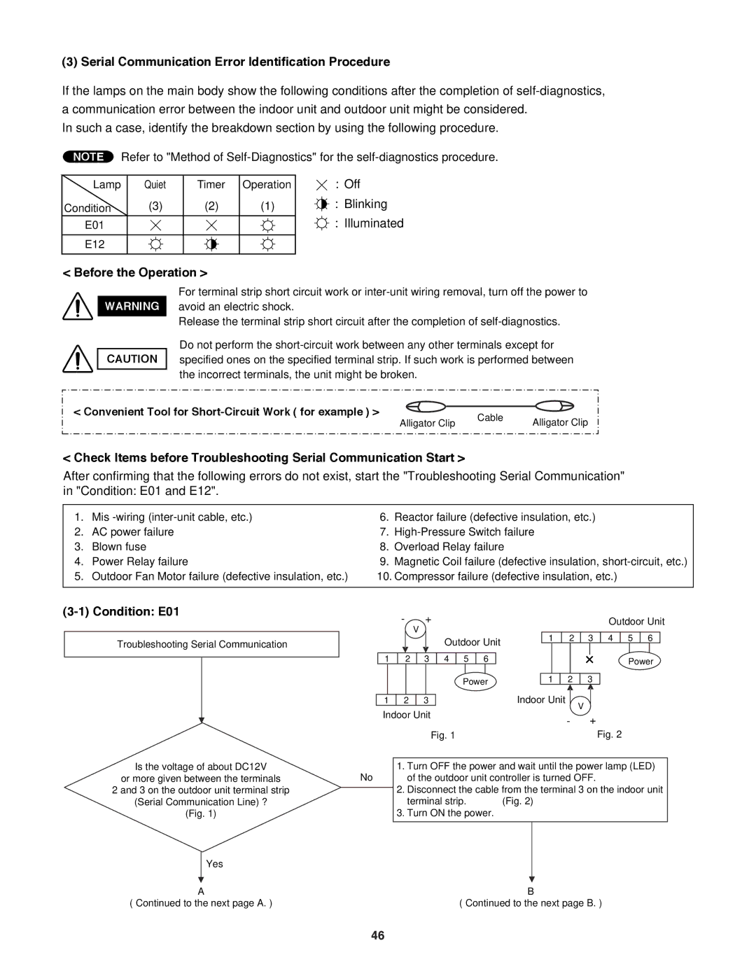 Sanyo CH2472, CH1872 Serial Communication Error Identification Procedure, Off Blinking Illuminated, Before the Operation 