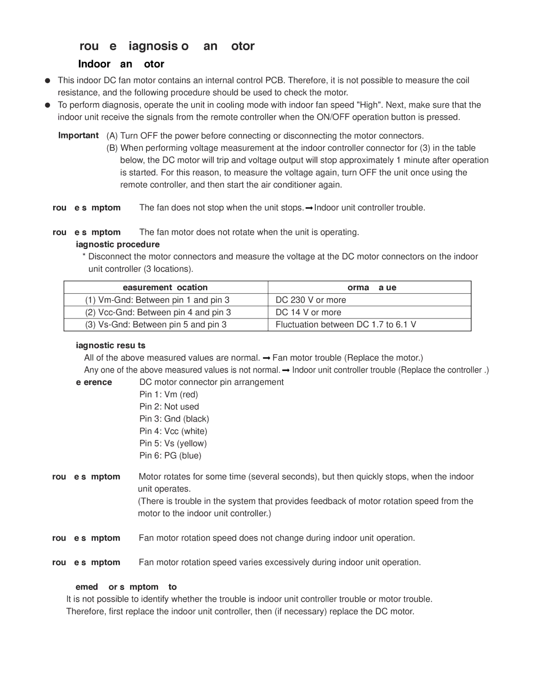 Sanyo CH1872, CH2472 service manual Trouble Diagnosis of Fan Motor, Indoor Fan Motor 