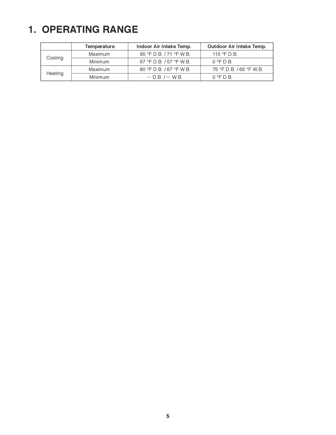 Sanyo CH1872, CH2472 service manual Operating Range, Indoor Air Intake Temp Outdoor Air Intake Temp 