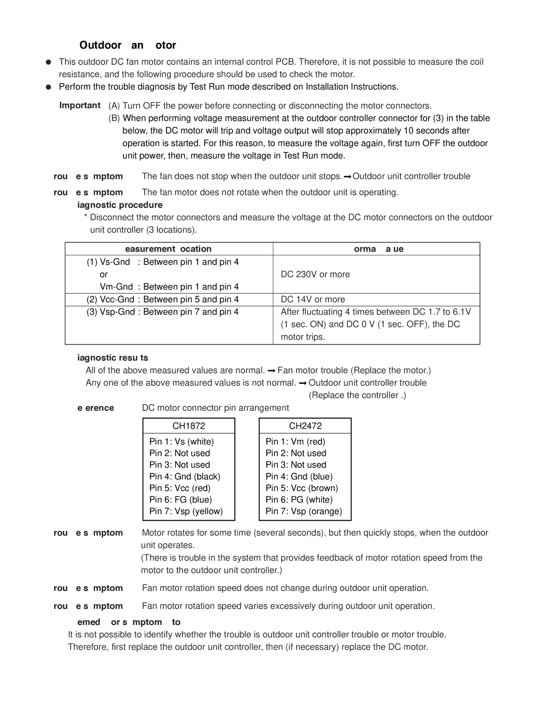 Sanyo CH2472, CH1872 service manual Outdoor Fan Motor 