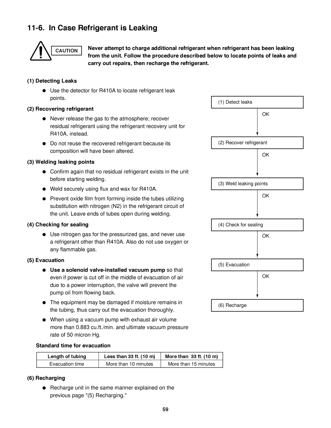 Sanyo CH1872, CH2472 service manual Case Refrigerant is Leaking, Welding leaking points, Recharging 