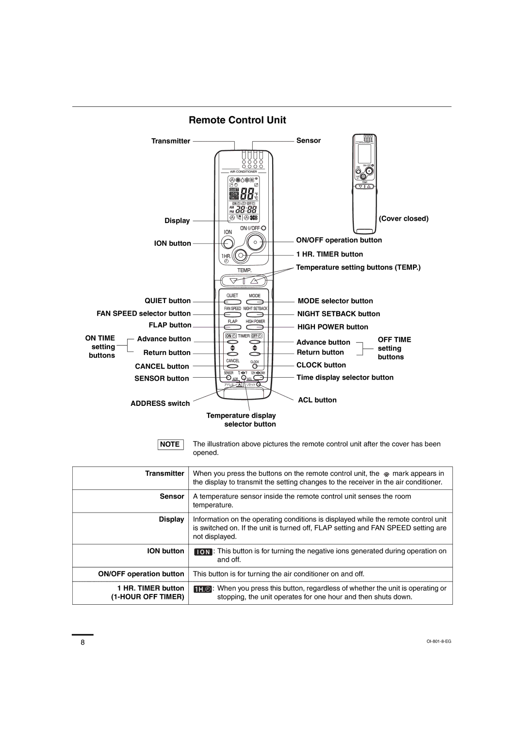 Sanyo CH2472, CH1872 Remote Control Unit, Advance button, Transmitter, ON/OFF operation button, HR. Timer button 