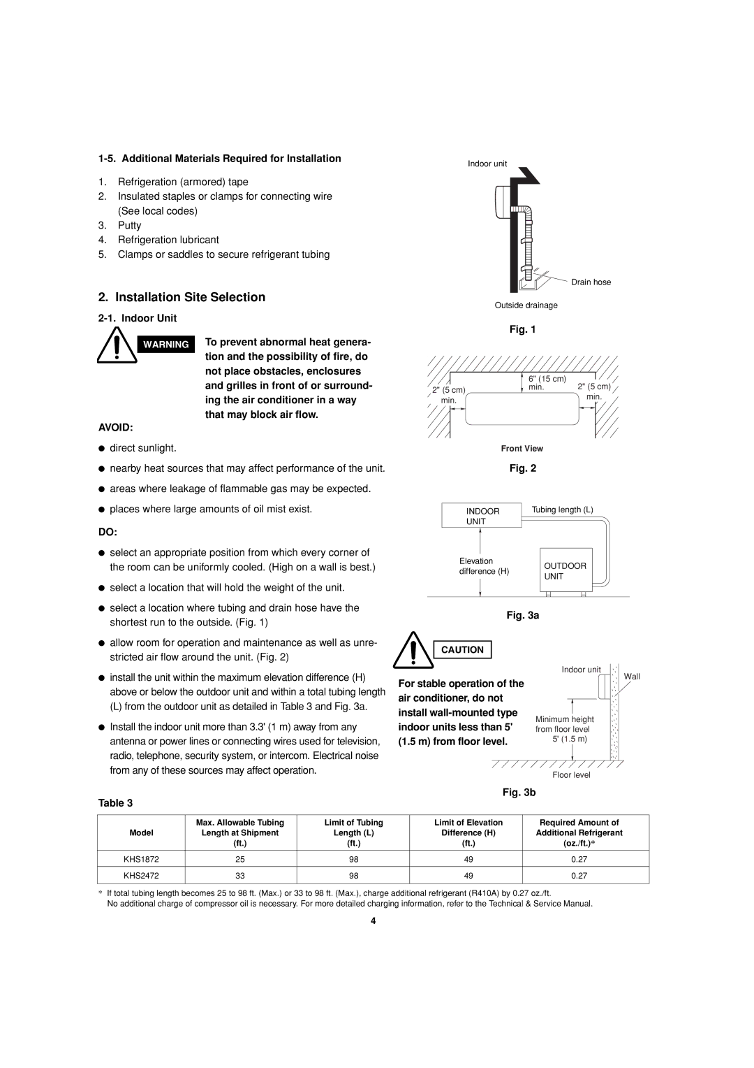 Sanyo CH2472, CH1872 service manual Installation Site Selection, Additional Materials Required for Installation 