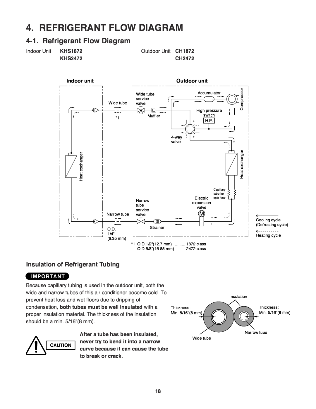 Sanyo CH2472, CH1872 service manual Refrigerant Flow Diagram, Insulation of Refrigerant Tubing 