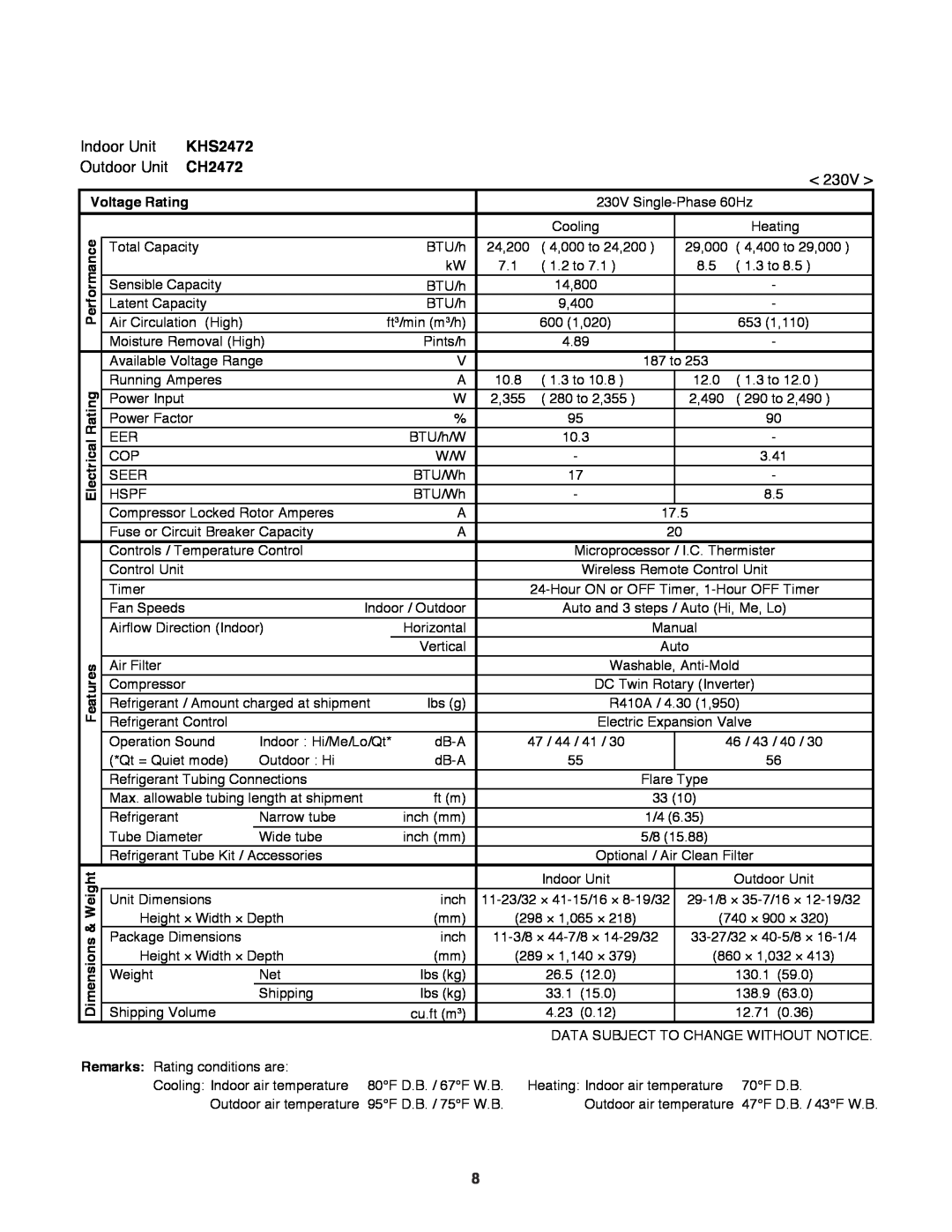 Sanyo CH2472, CH1872 service manual KHS2472, Voltage Rating 