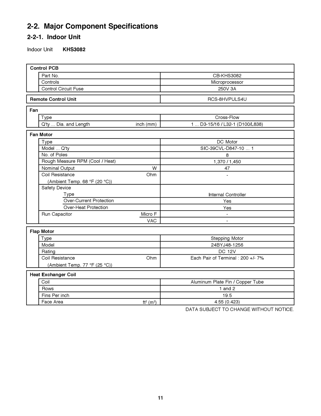 Sanyo KHS3082 + CH3082, KHS3682 + CH3682 service manual Major Component Specifications, Indoor Unit 