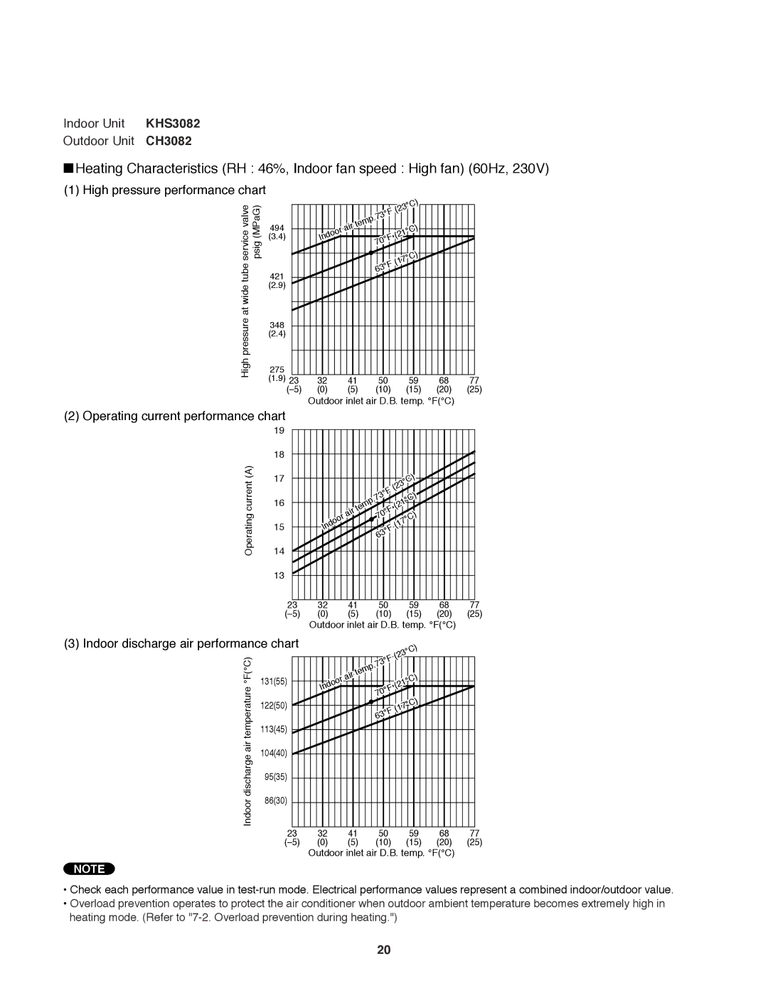 Sanyo KHS3682 + CH3682, KHS3082 + CH3082 service manual High pressure performance chart 