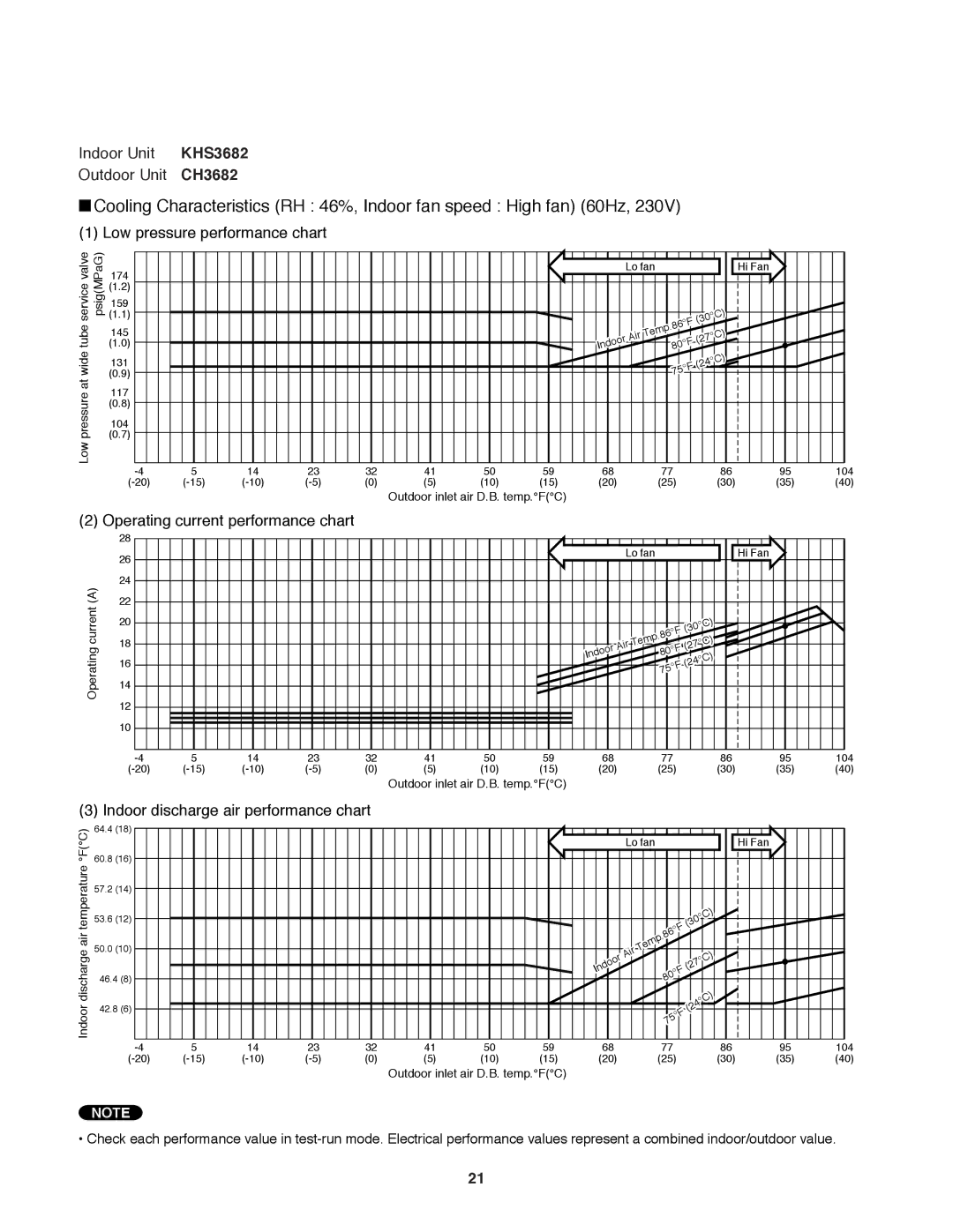 Sanyo KHS3682 + CH3682, KHS3082 + CH3082 service manual Wide 