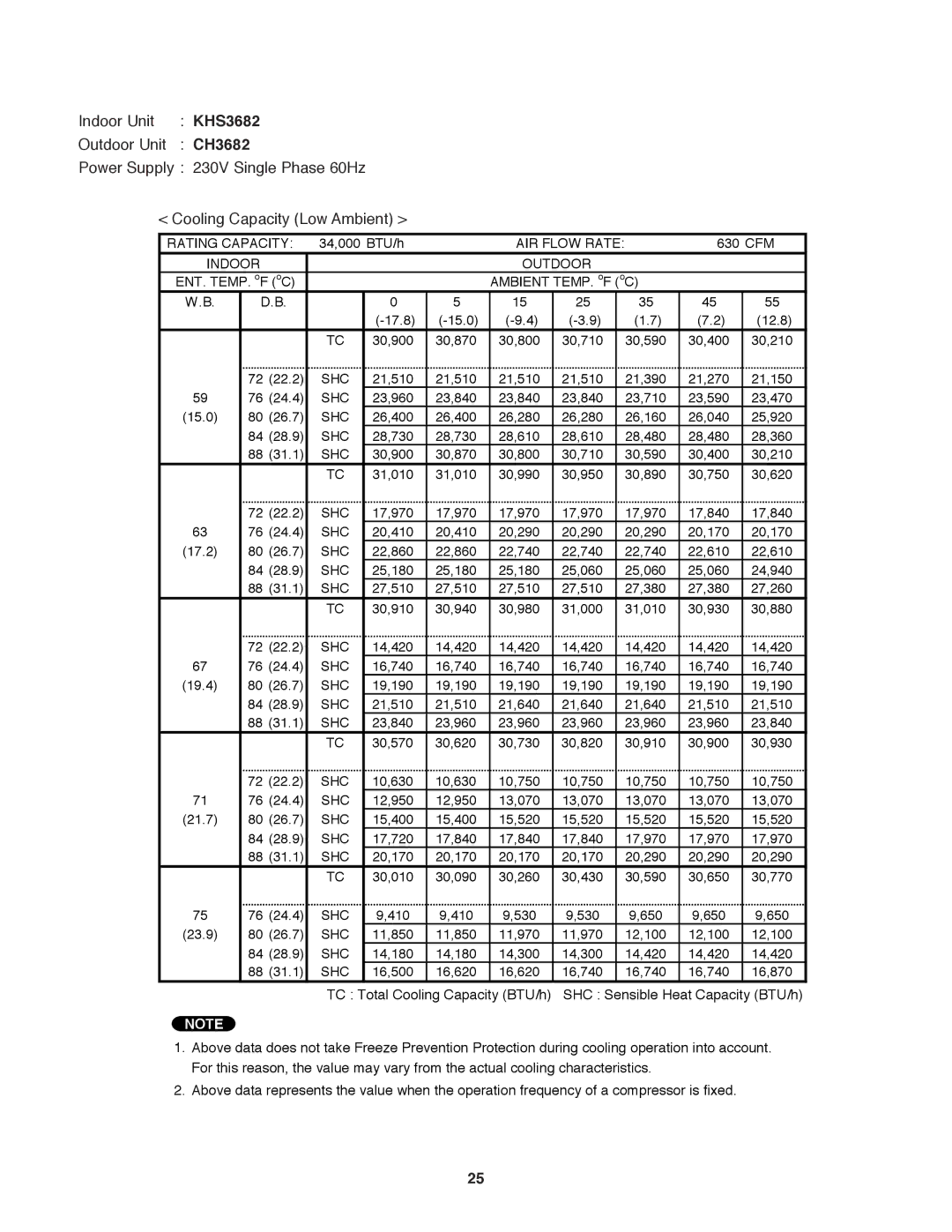 Sanyo KHS3682 + CH3682, KHS3082 + CH3082 service manual 34,000 BTU/h 