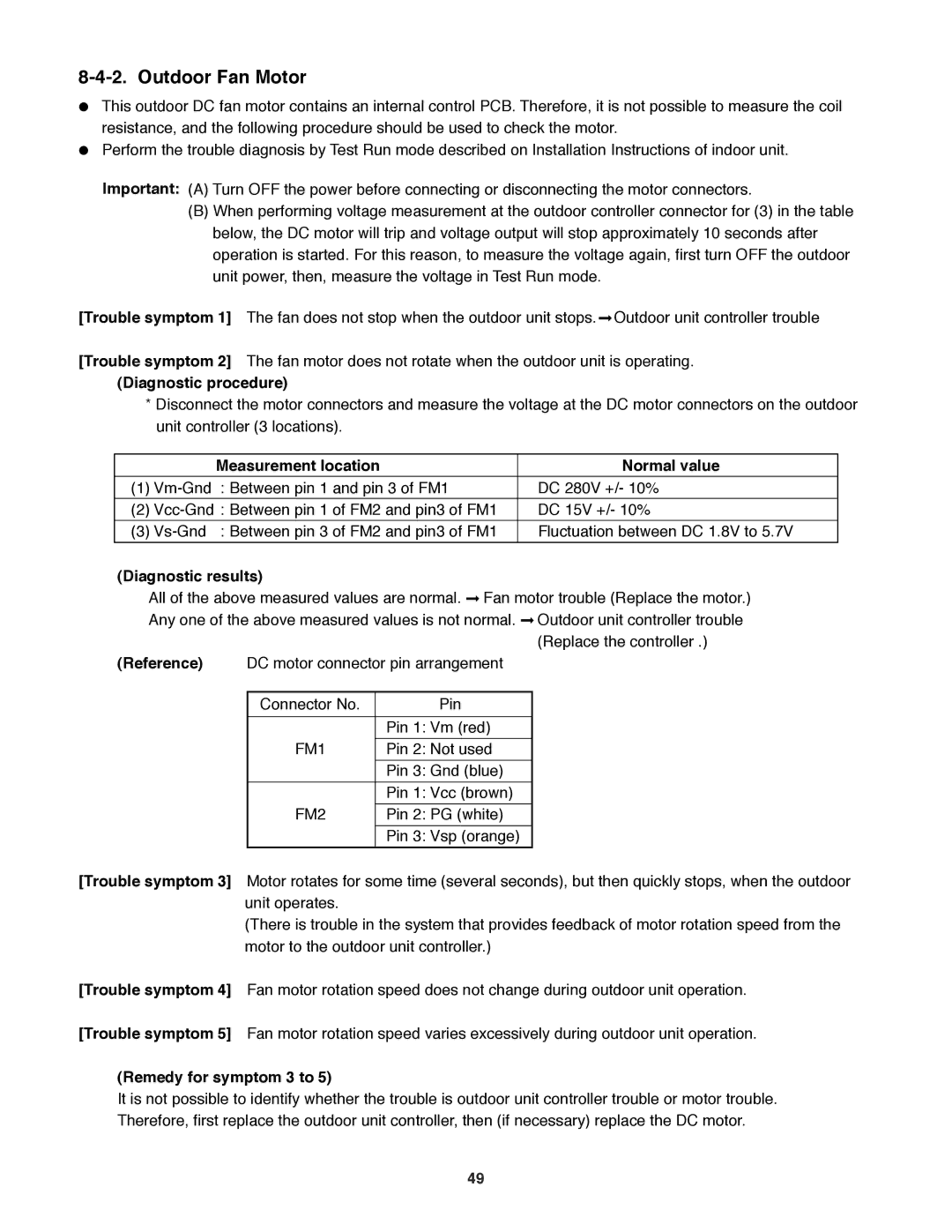 Sanyo KHS3682 + CH3682, KHS3082 + CH3082 service manual Outdoor Fan Motor 